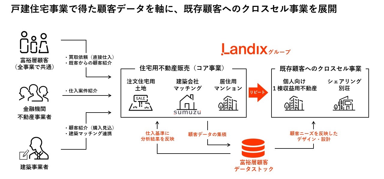 【ランディックス事業のご紹介】