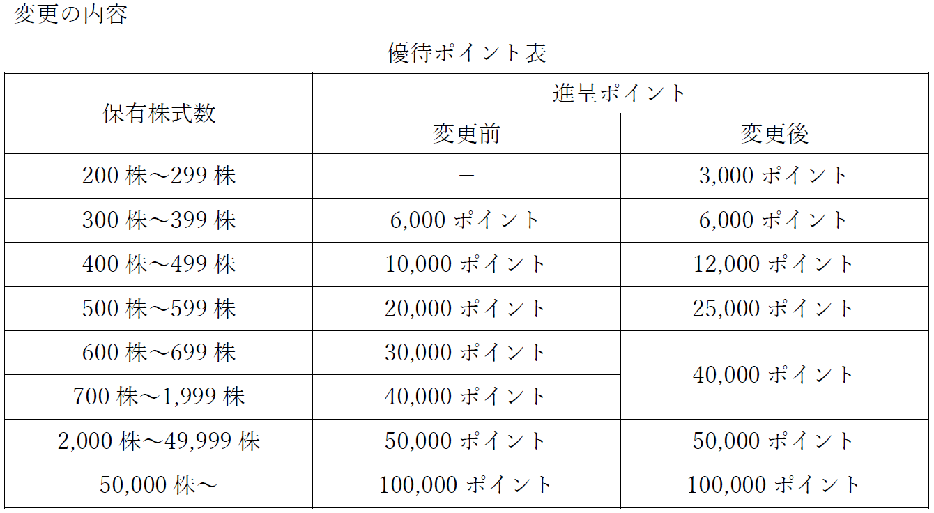 株主優待制度